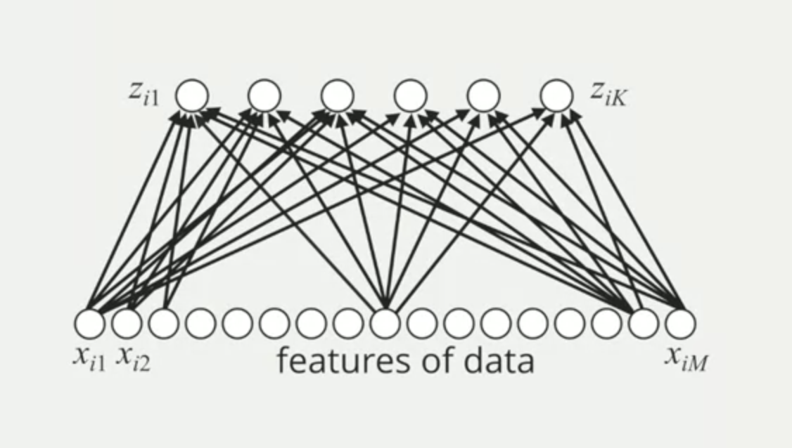 Extented regression model